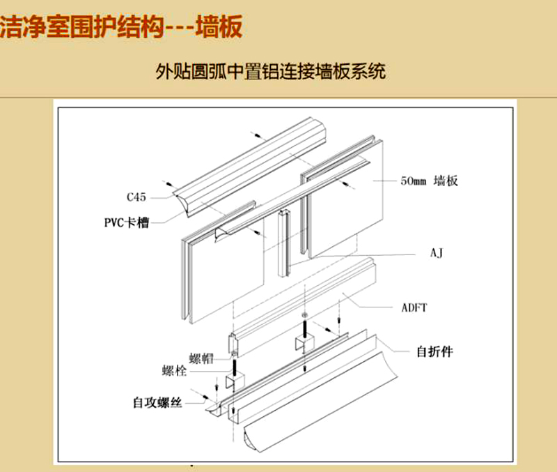 湖南正普凈化科技有限公司,湘潭彩鋼夾芯板銷售,湘潭彩鋼板銷售