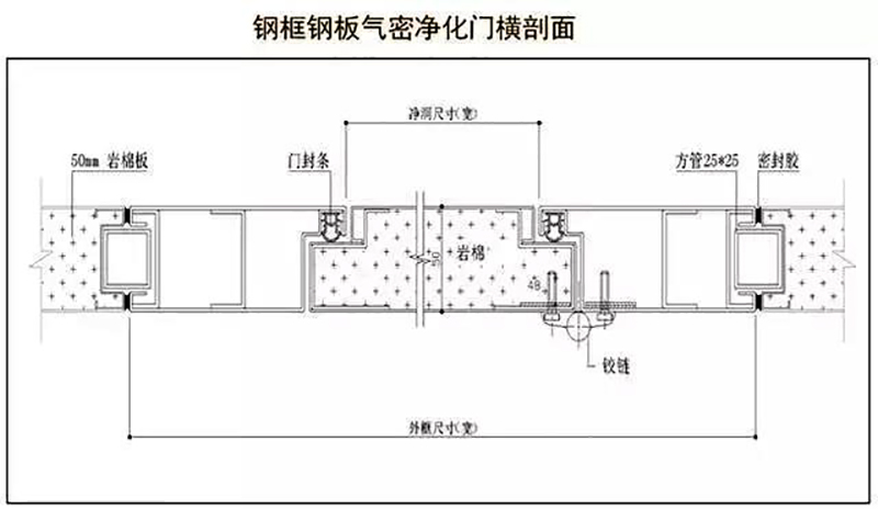 湖南正普凈化科技有限公司,湘潭彩鋼夾芯板銷售,湘潭彩鋼板銷售