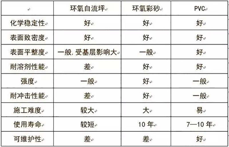 湖南正普凈化科技有限公司,湘潭彩鋼夾芯板銷售,湘潭彩鋼板銷售