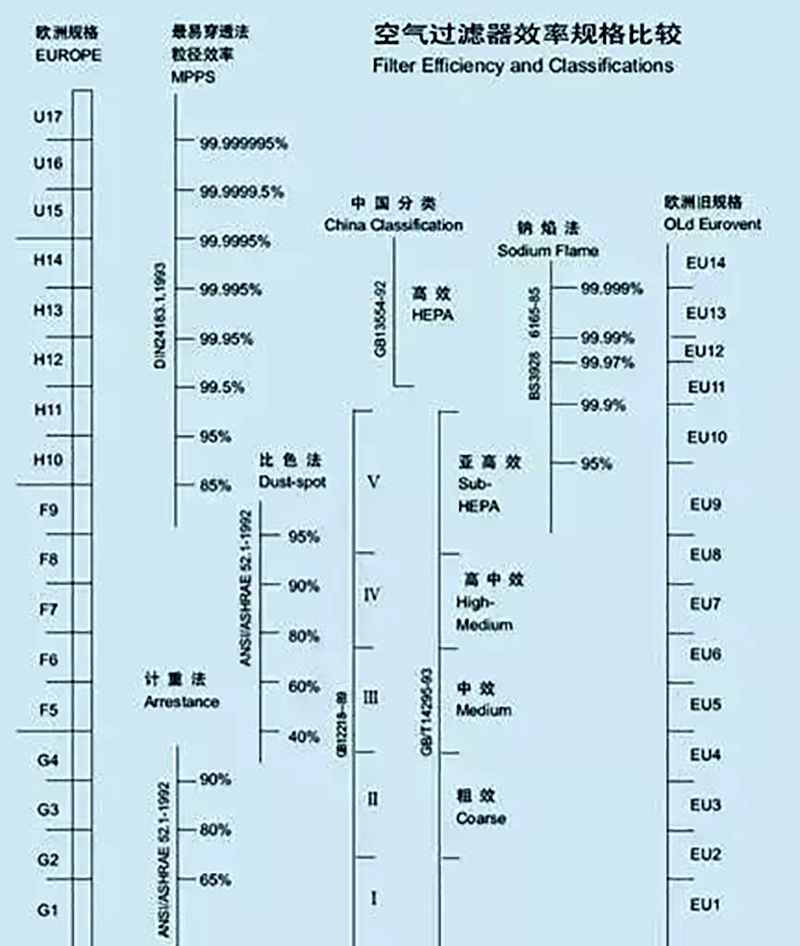 巖棉玻鎂夾芯板,凈化板材