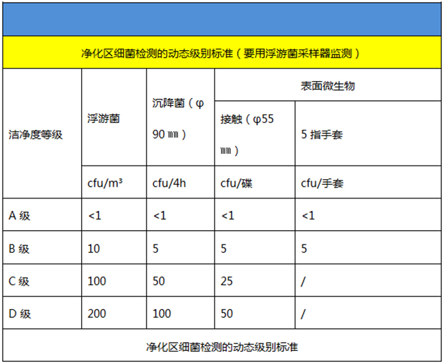 巖棉玻鎂夾芯板,凈化板材