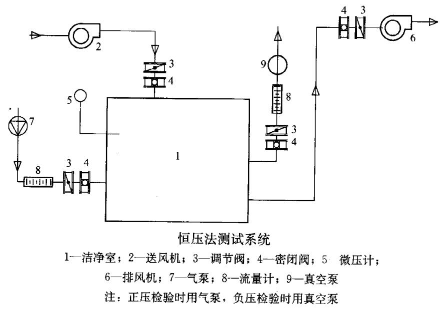 巖棉玻鎂夾芯板,凈化板材